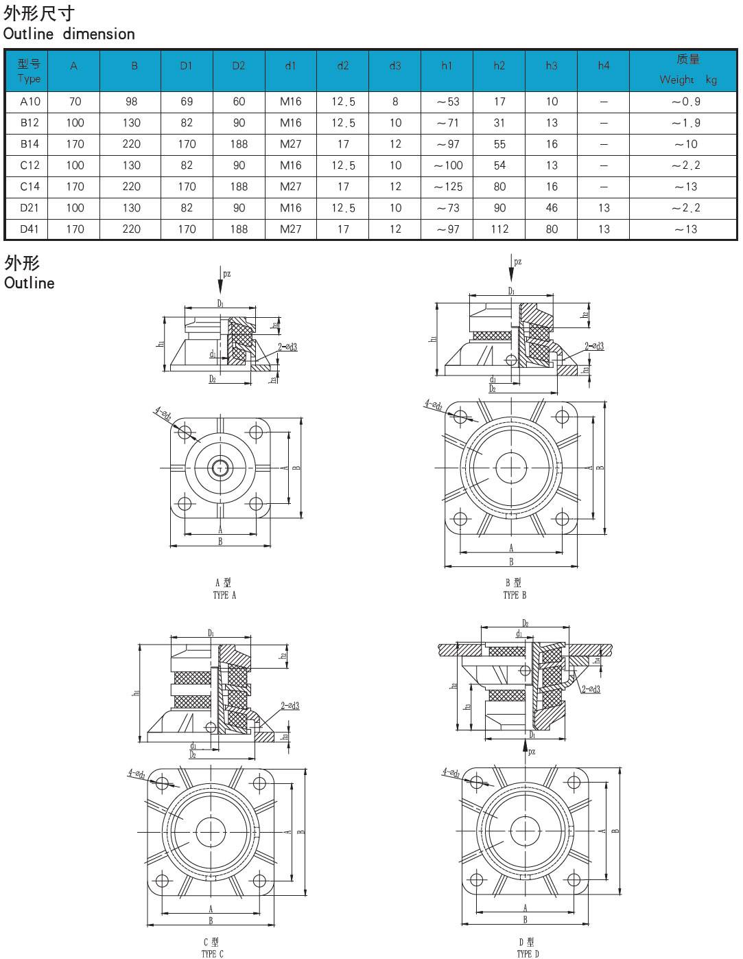 1-2